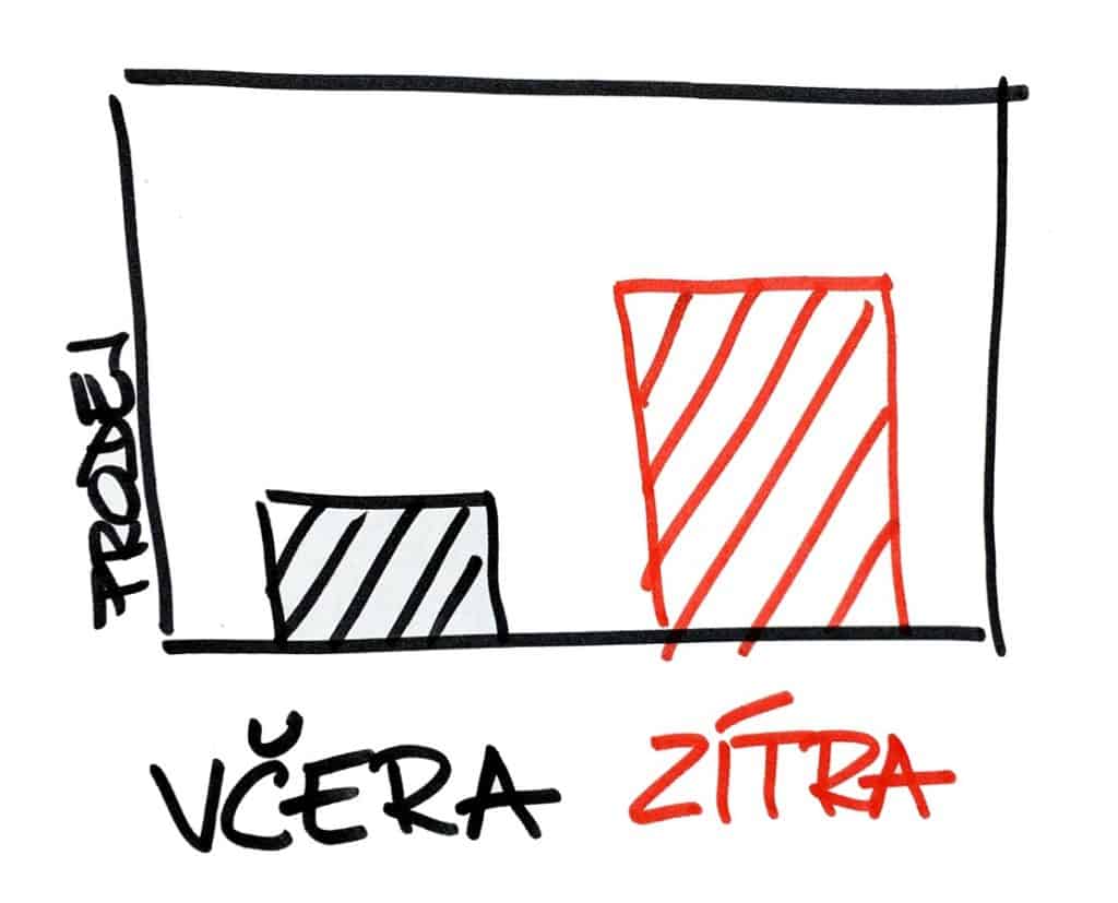 Jak bleskově zvýšit tržby? 1